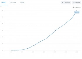 L'ús d'Internet | Recurso educativo 789960