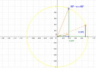 Raons trigonomètriques segons el quadrant | Recurso educativo 7900981