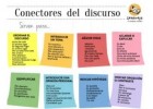 Marcadores y conectores en un discurso | Recurso educativo 790571