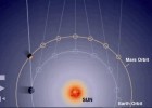 Órbita de Marte y la Tierra | Recurso educativo 786859